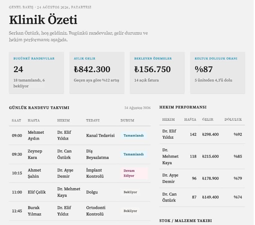 Pazarlama Raporlama Paneli — Diş Kliniği projesinden görsel